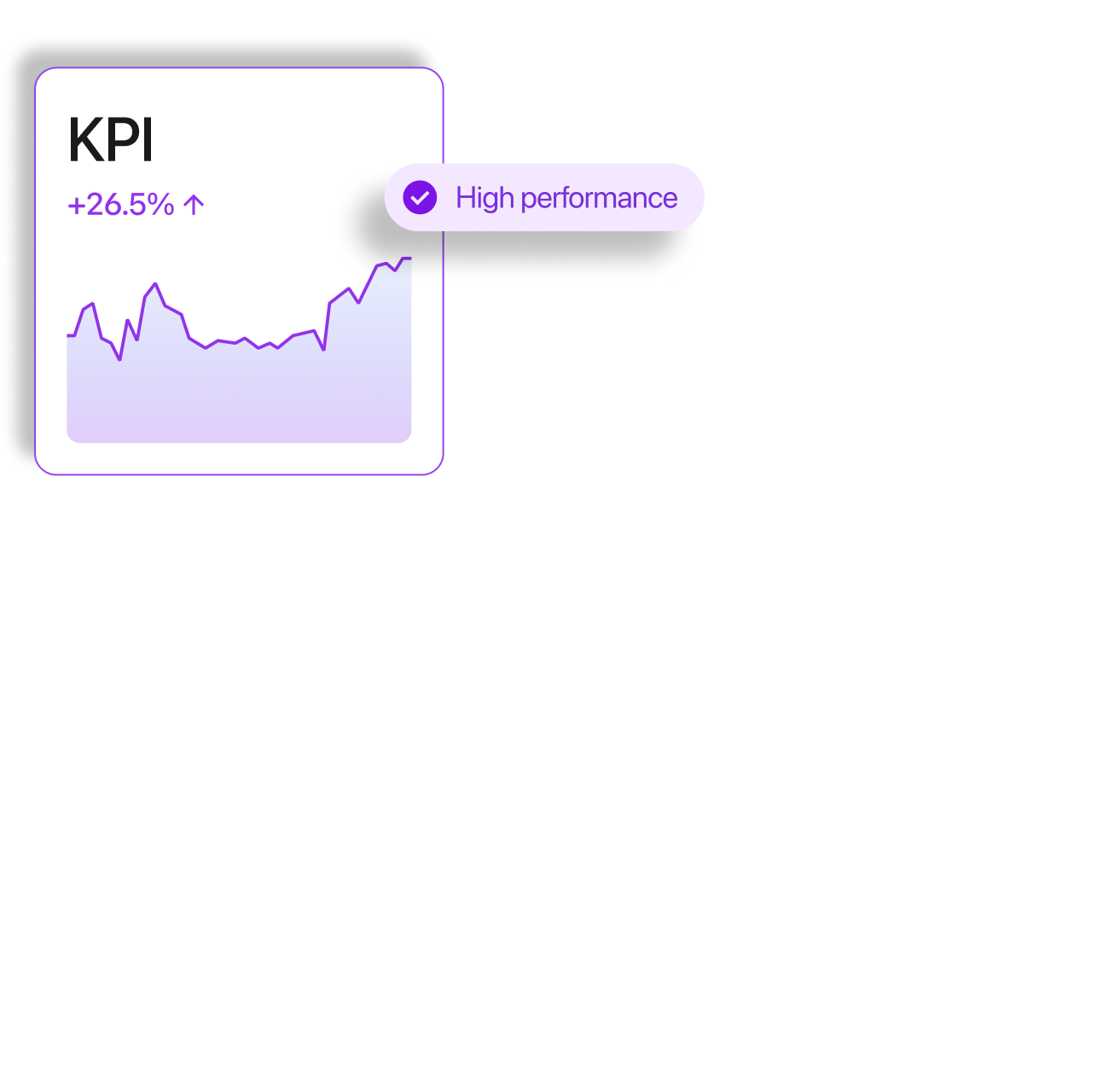 KPI card showing a 26.5% increase with a purple line graph trending upward and a label indicating high performance.