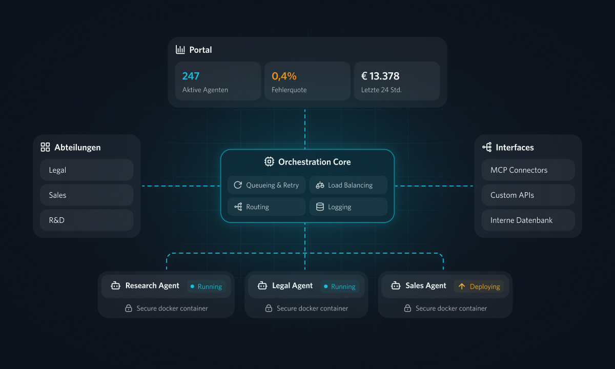 Header: AI in data management