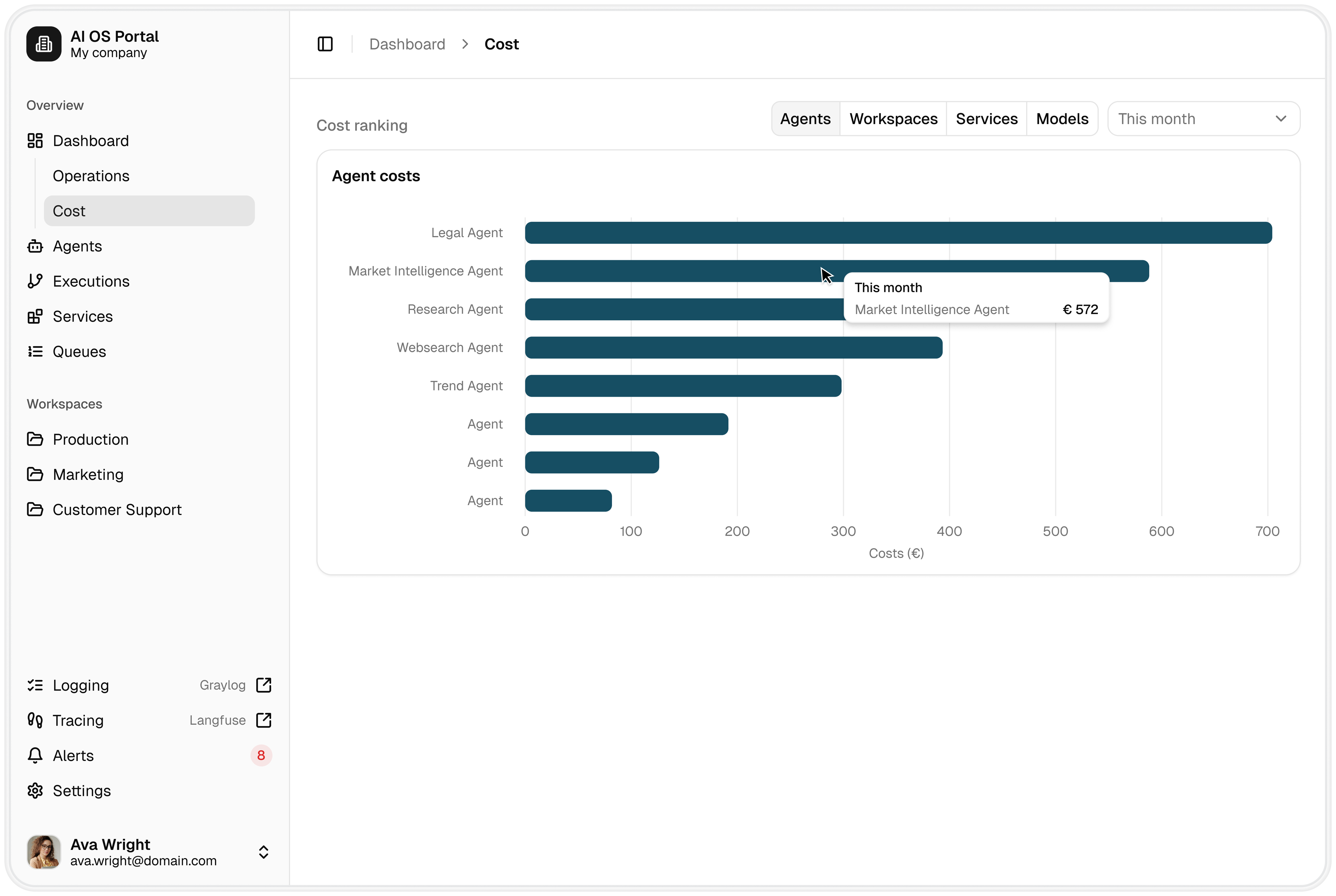 in-manas_Souvereign-AI-OS_Agents_Costs_2