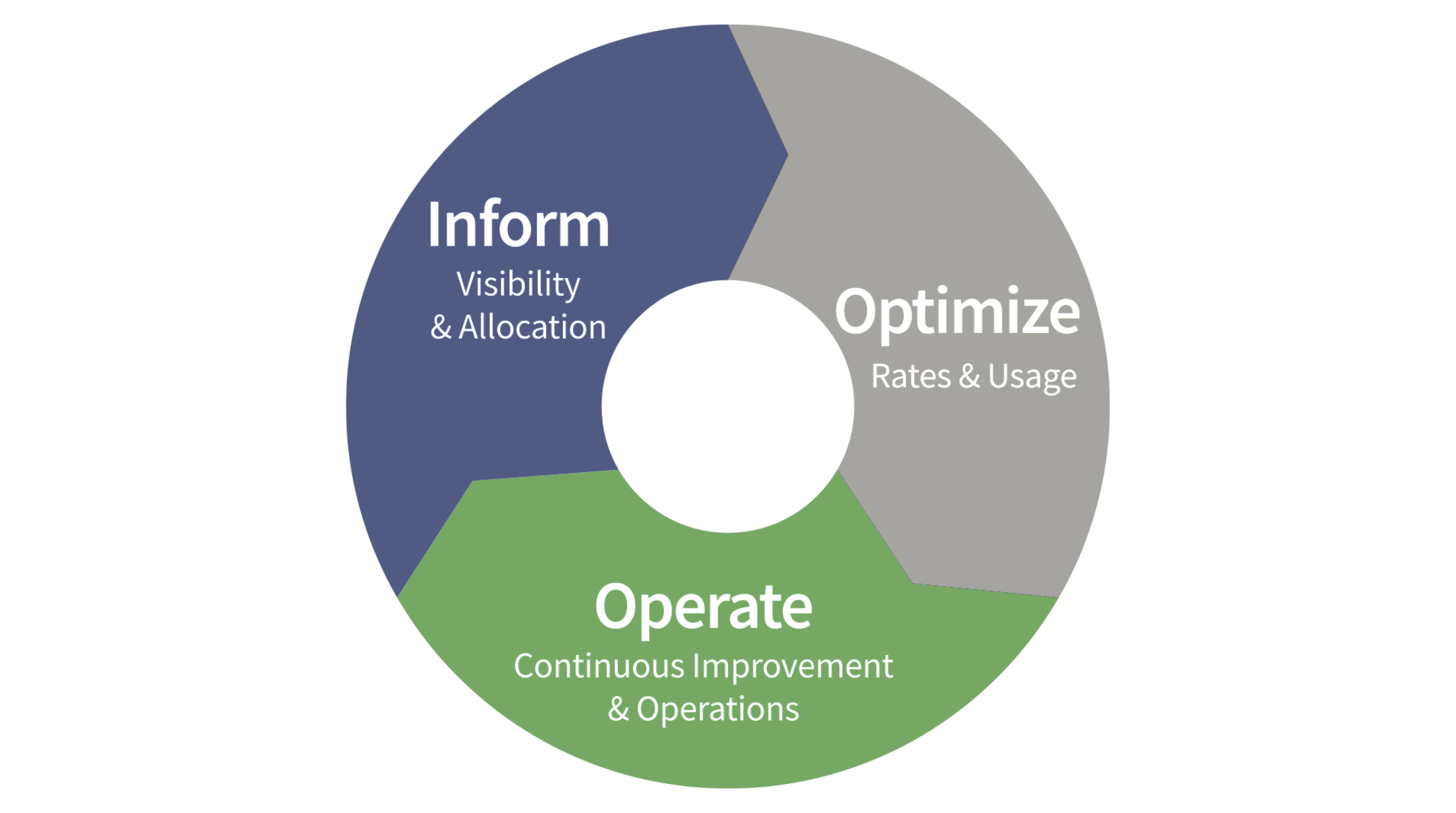 Leading Smart Factory Innovations