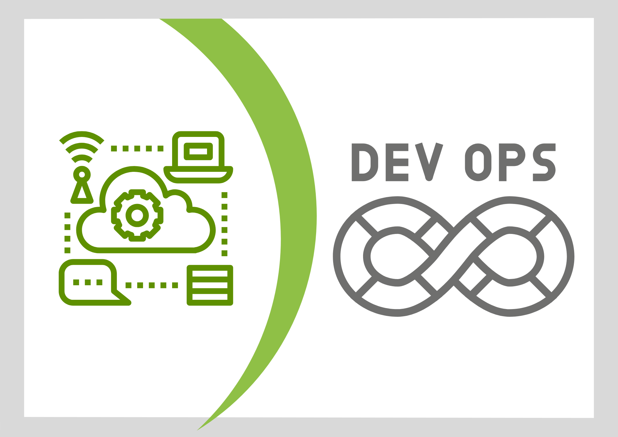 CI/CD Pipeline Automation