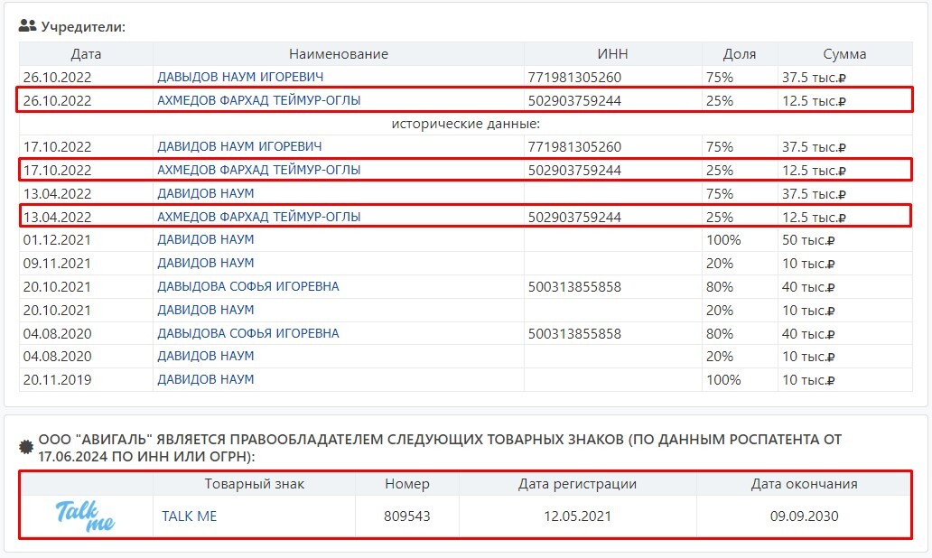 Mention of Farkhad Akhmedov in the Avigal LLC profile on list-org.com