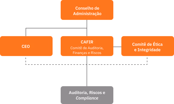 Auditoria, Riscos e Compliance - Programa de Integridade Mills