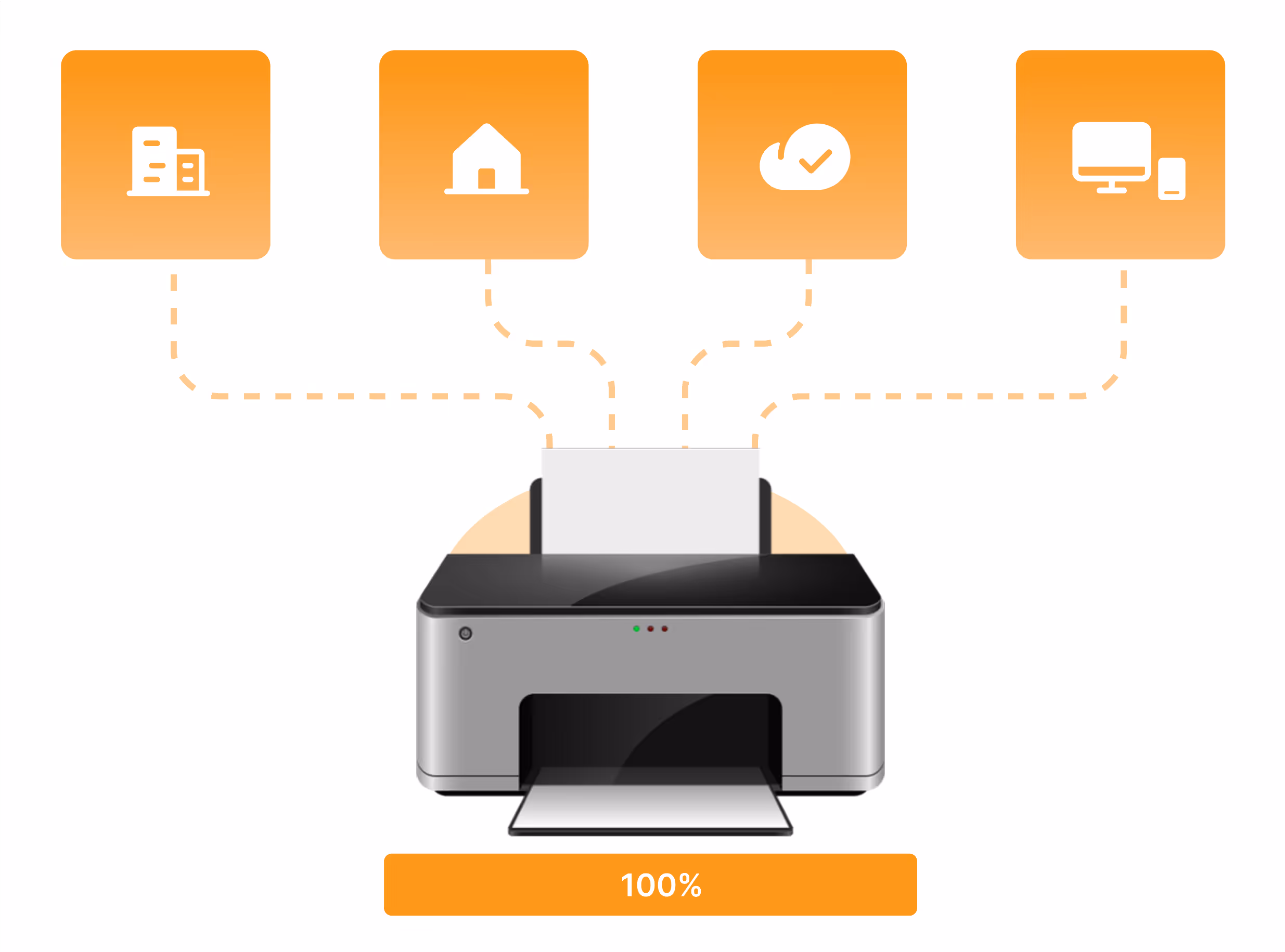 Ein Drucker mit einer 100-prozentigen Garantie.