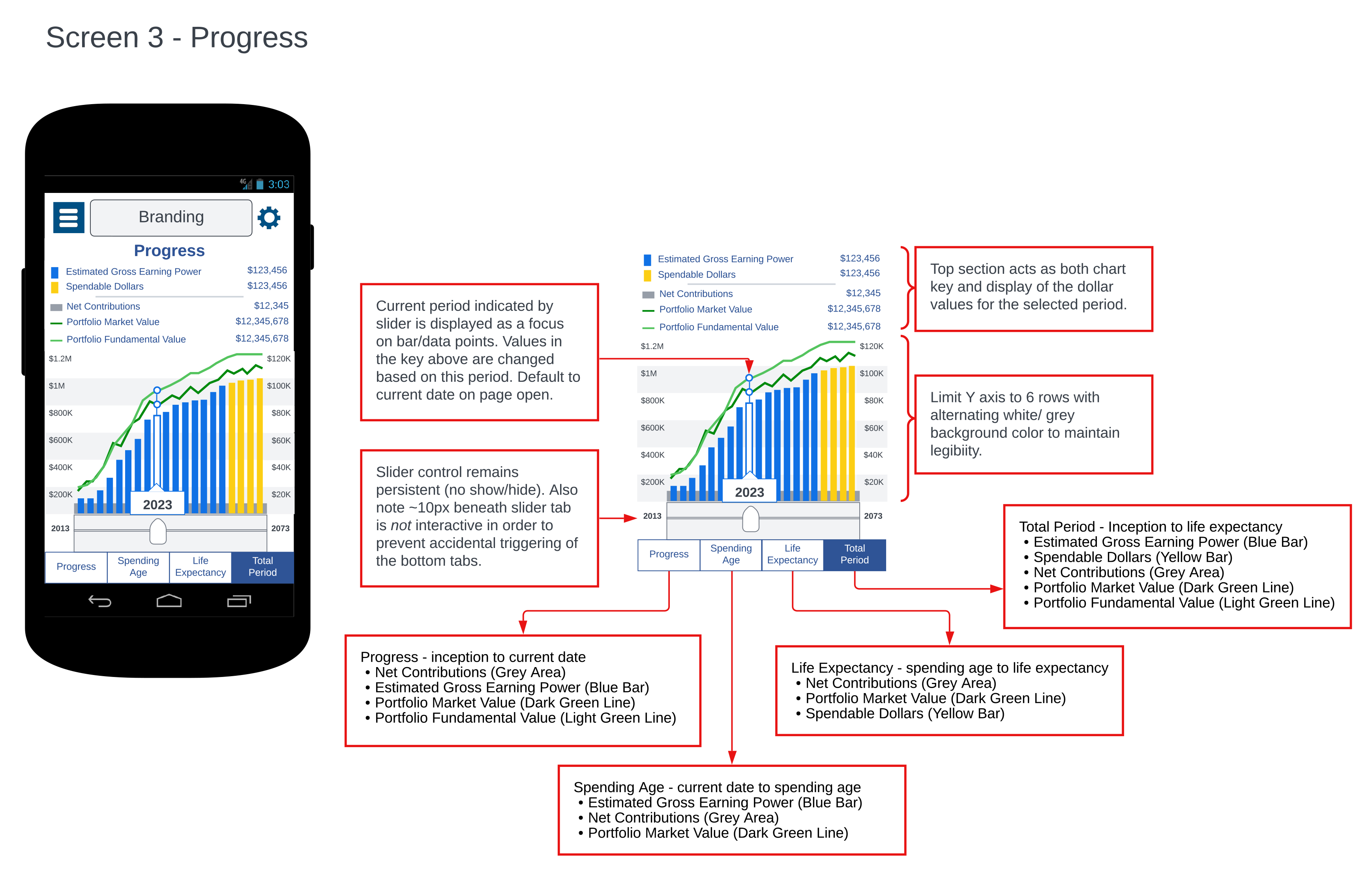 A detailed diagram and mobile screen mockup for a long-term investment projection calculator