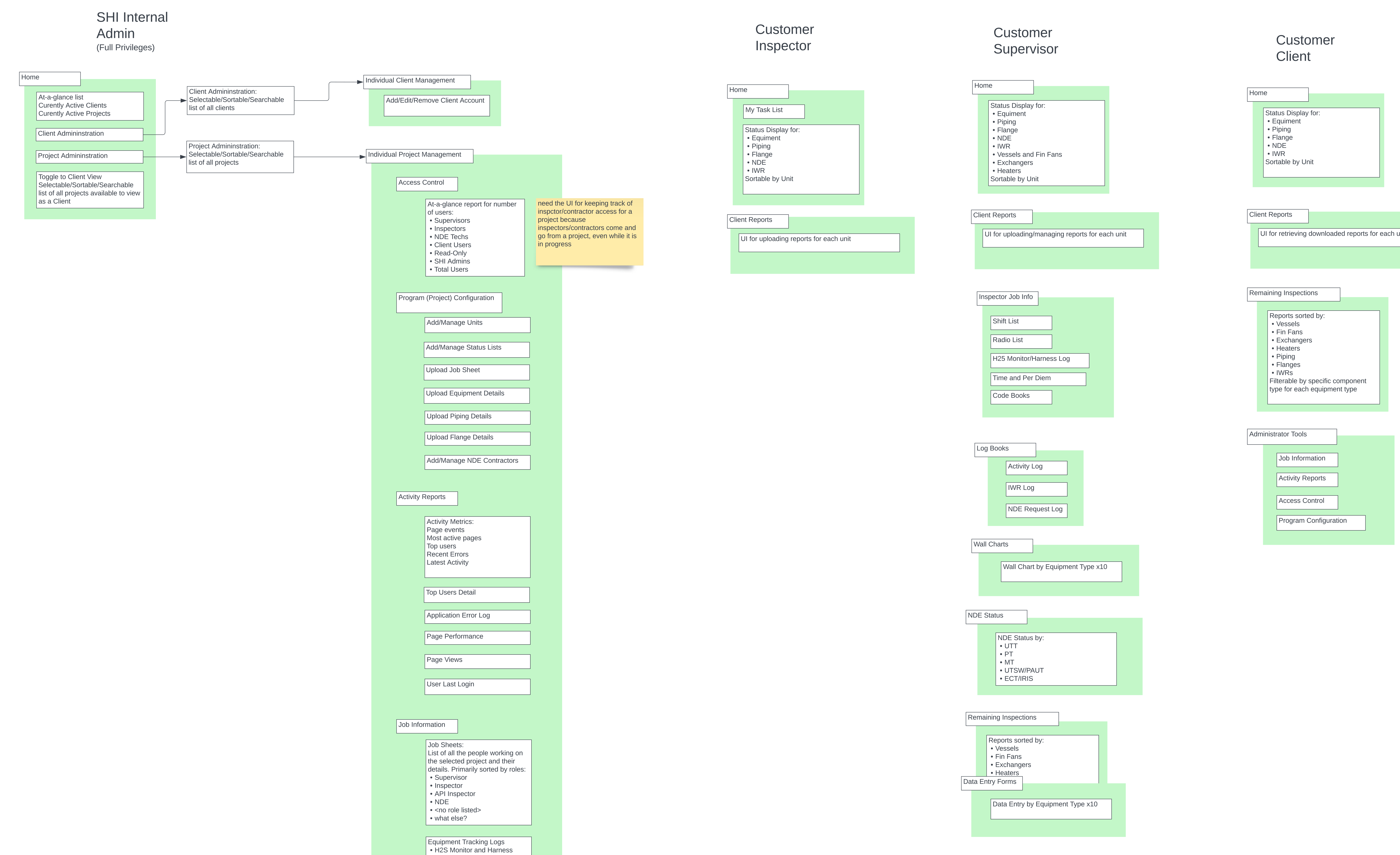 A detailed navigation architecture based on the UX data from multiple user roles