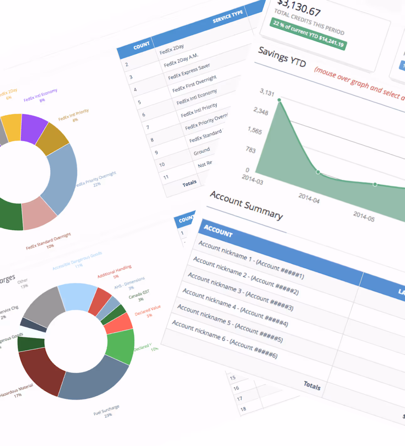 RCS Audit UI dashboard displaying real-time parcel audit savings, including recovered refunds and delivery performance metrics.