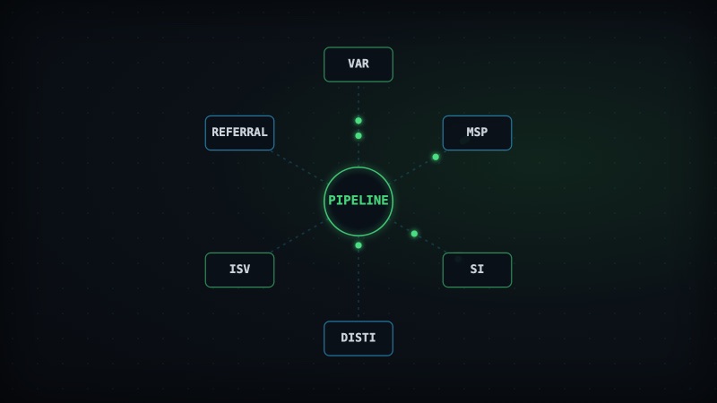 Channel partners VAR, MSP, SI, distributor, ISV, and referral feeding pipeline