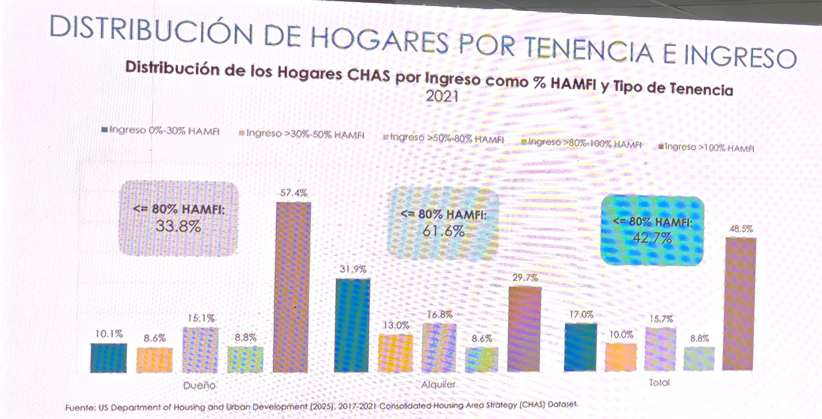Comité interancial presenta el Plan Consolidado para 5 años del programa CDBG-Estado Foto 7