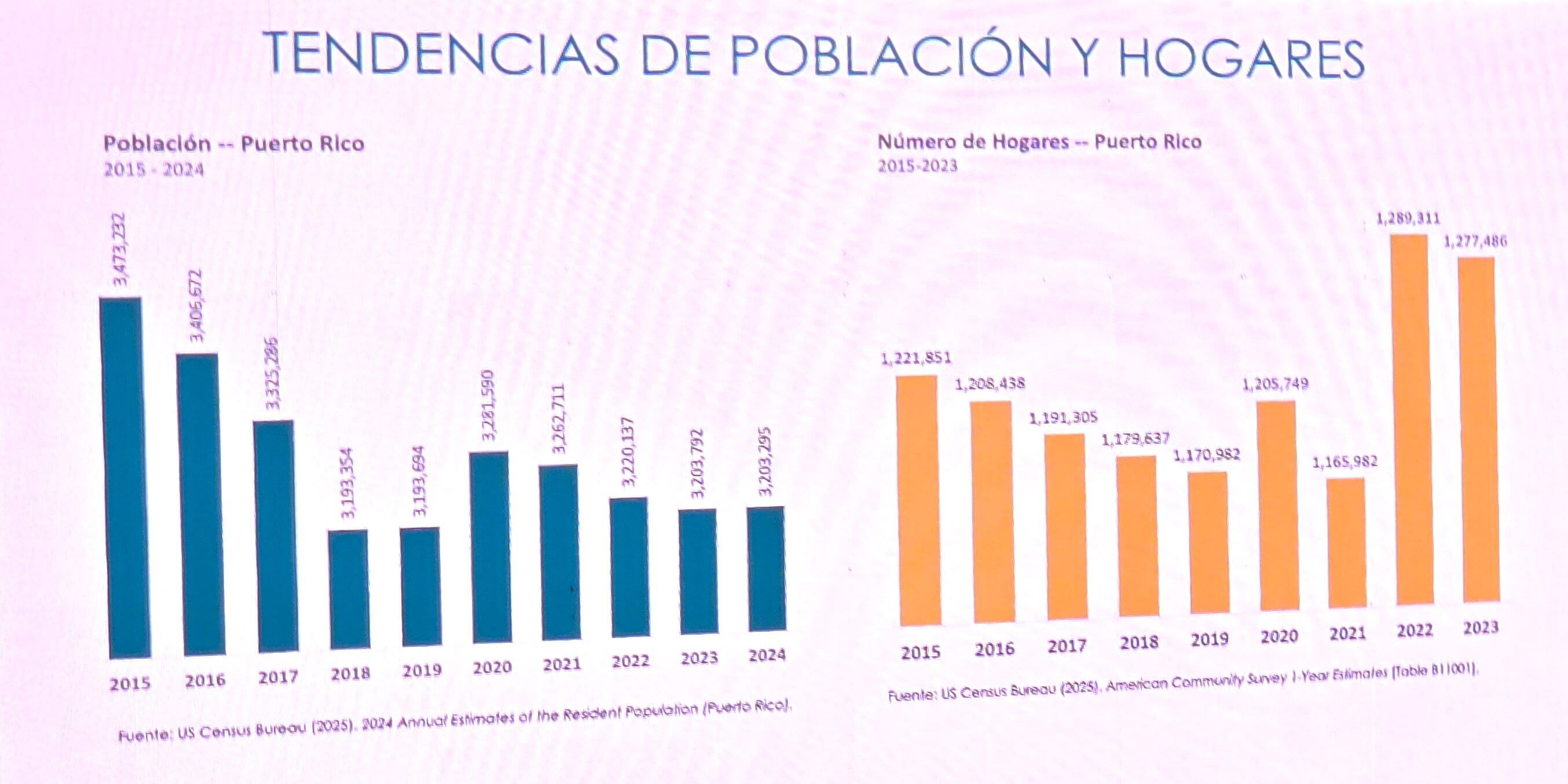 Comité interancial presenta el Plan Consolidado para 5 años del programa CDBG-Estado Foto 6