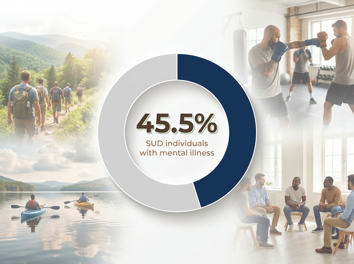 Infographic showing Percentage of individuals with SUD who also had a mental illness (2023): 45.5%