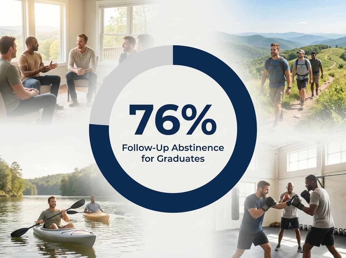 Infographic showing Abstinence at Follow-Up for Program Graduates: 76%