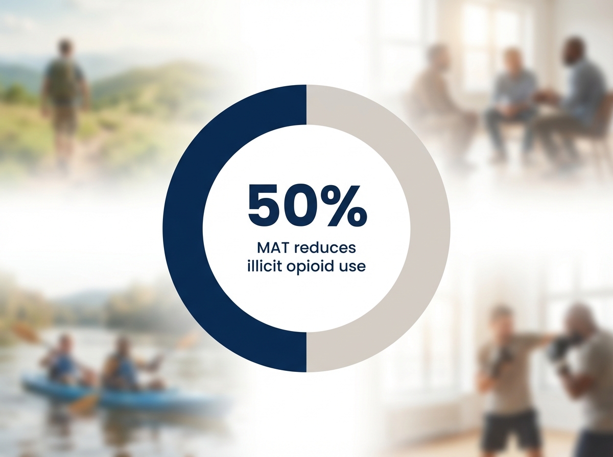 Infographic showing Reduction in Illicit Opioid Use with MAT: 50%