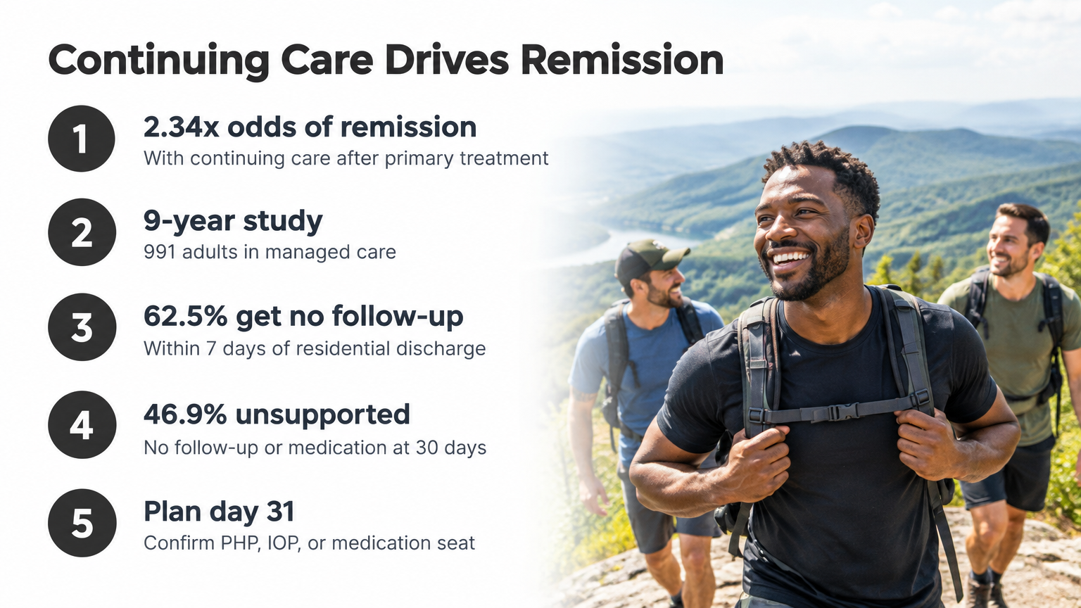 Infographic listing continuing care statistics after rehab discharge with hikers on a trail