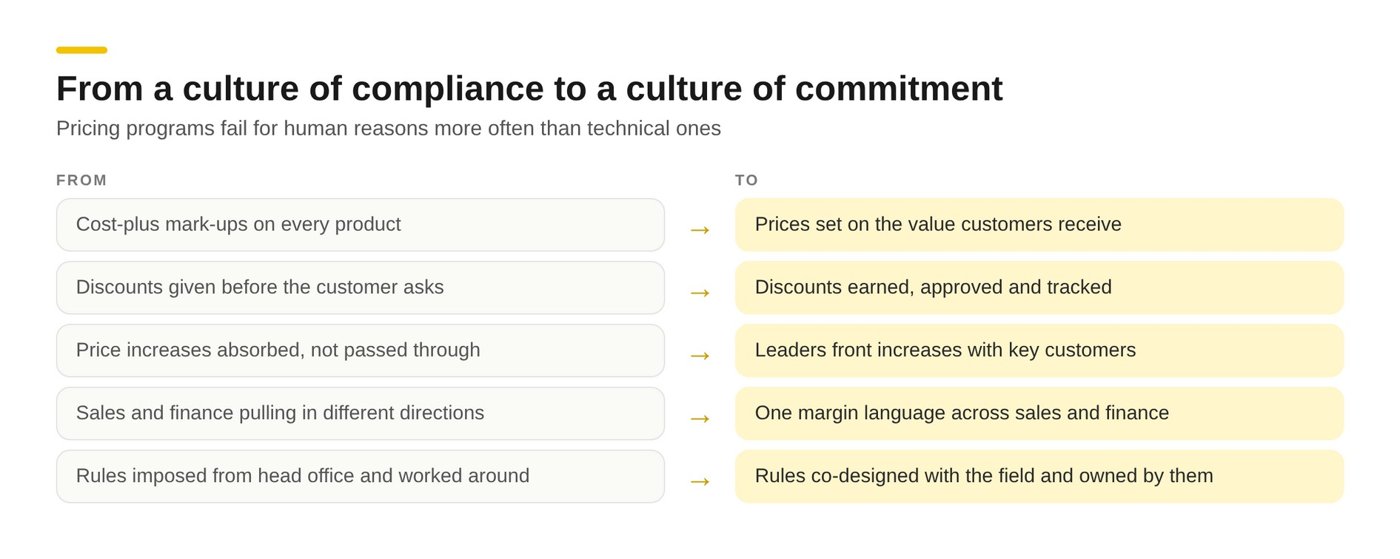 Five shifts from a culture of compliance to a culture of commitment, from cost-plus mark-ups to prices set on the value customers receive and rules co-designed with the field