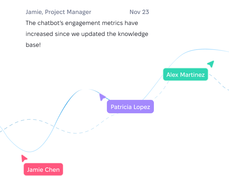 A visual timeline showing positive feedback from different team members as chatbot performance improves.