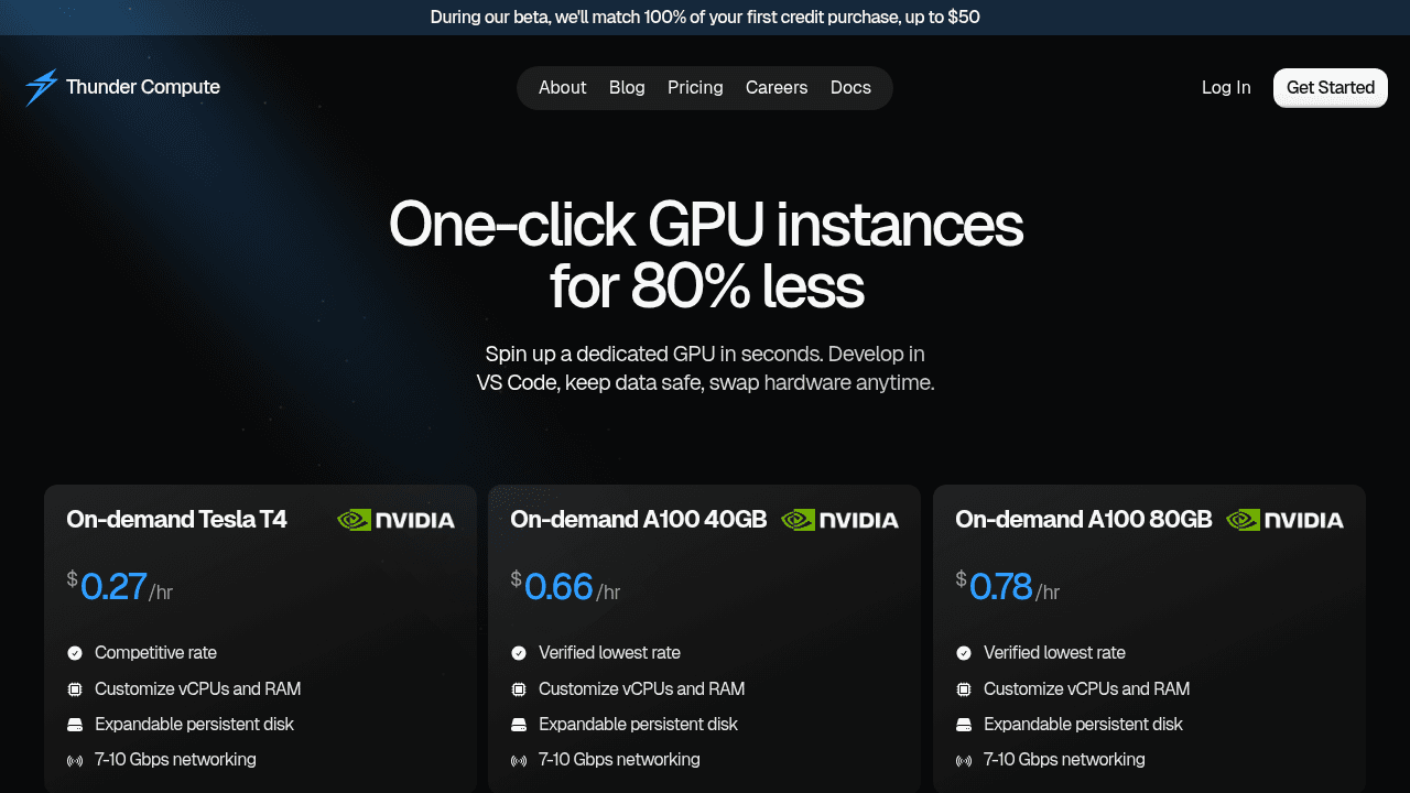 Thunder Compute homepage featuring affordable GPU cloud computing with A100 and H100 pricing for AI development teams