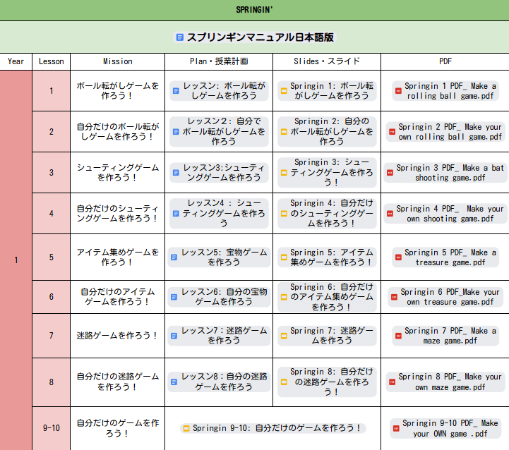 Student's guide