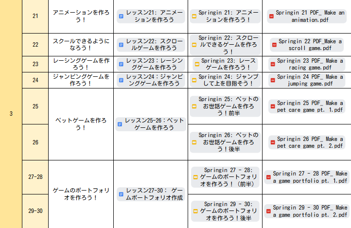 Student's guide