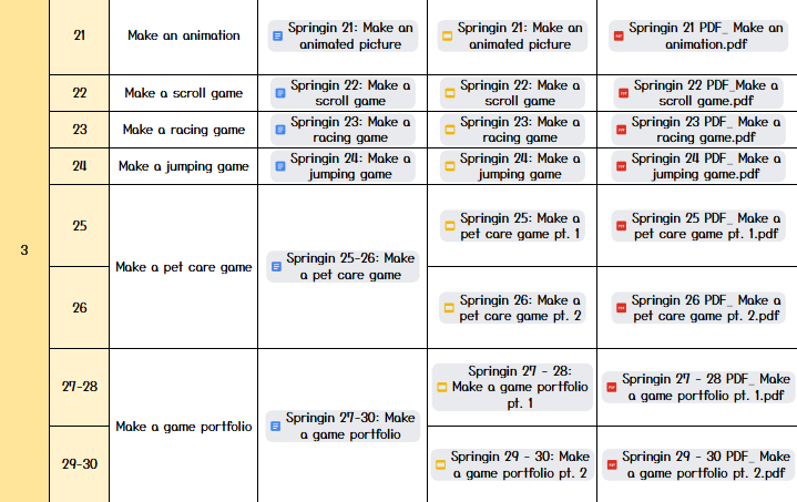 Student's guide