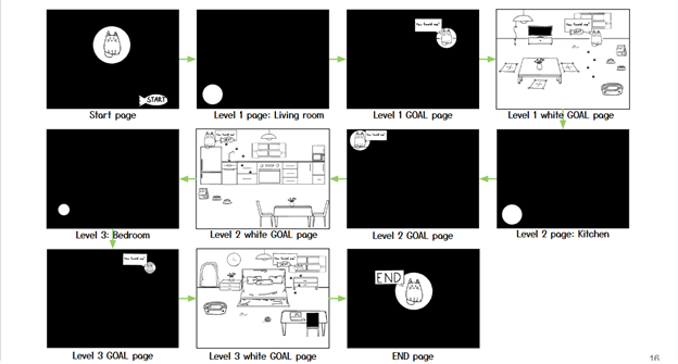 Summary of Game Pages