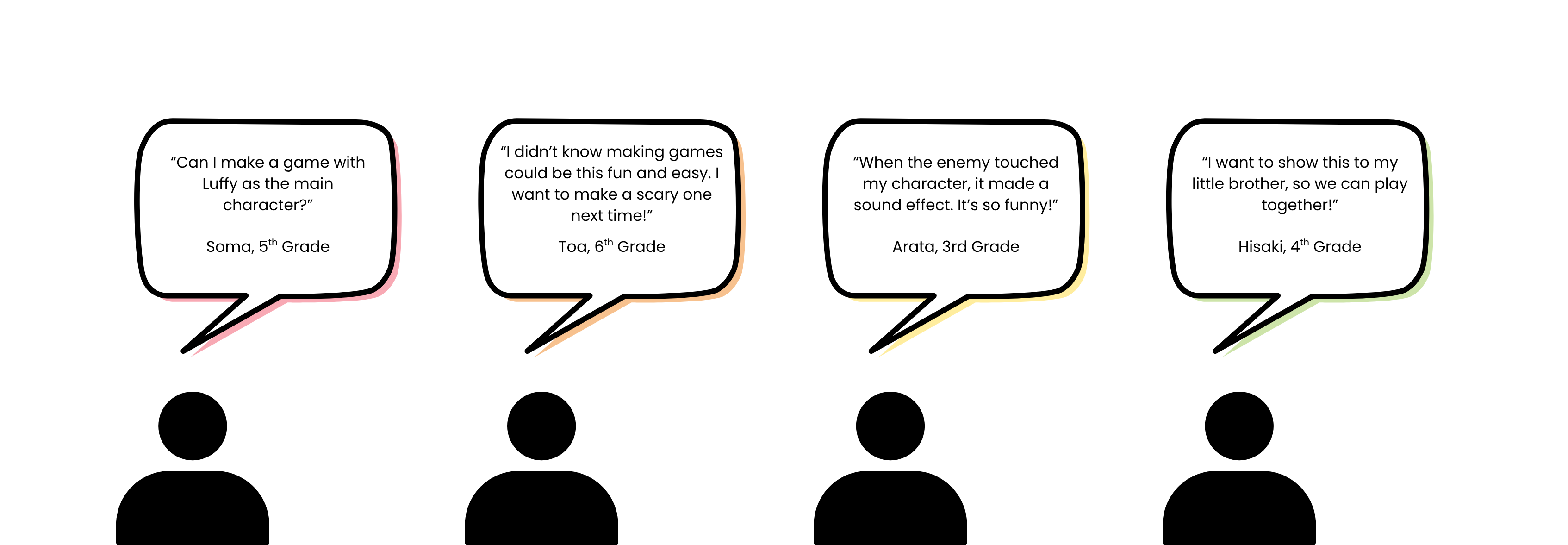 Student Feedback