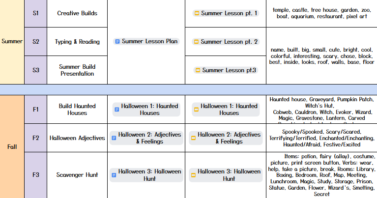 sample google sheet