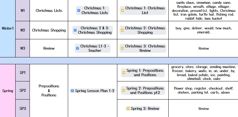 google sheet 2
