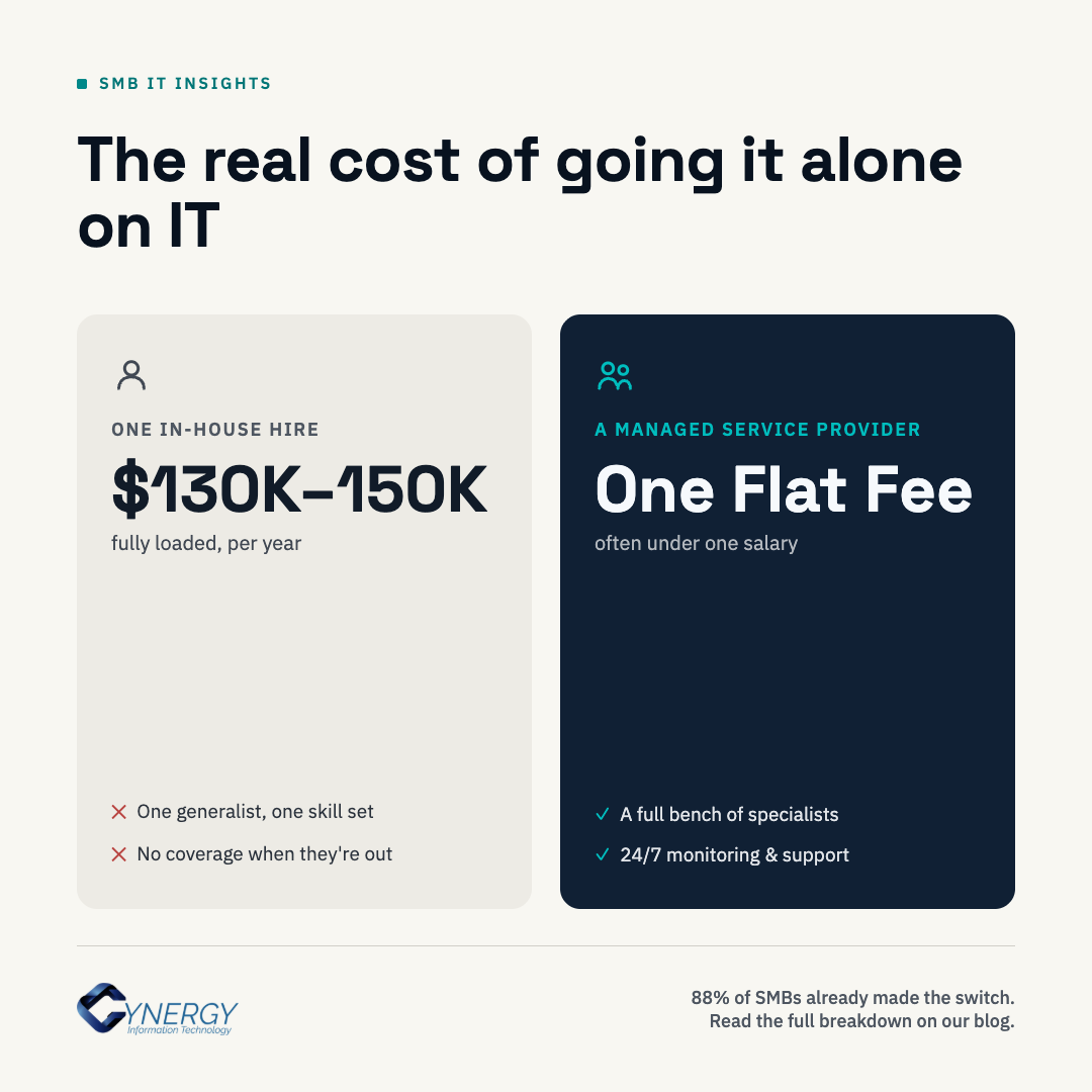 Small business owner reviewing predictable monthly IT costs with a managed service provider (suggested image: business owner
