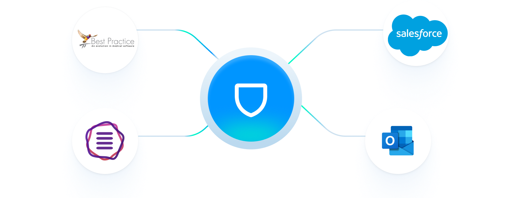integrate secure icons