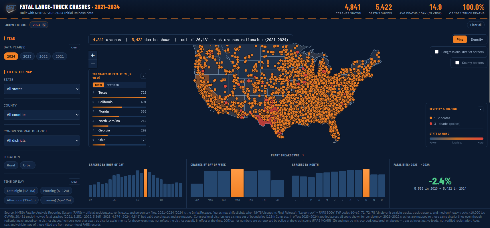 Research & Discoveries (R&D): Institute for Safer Trucking Updates Truck Crash Map