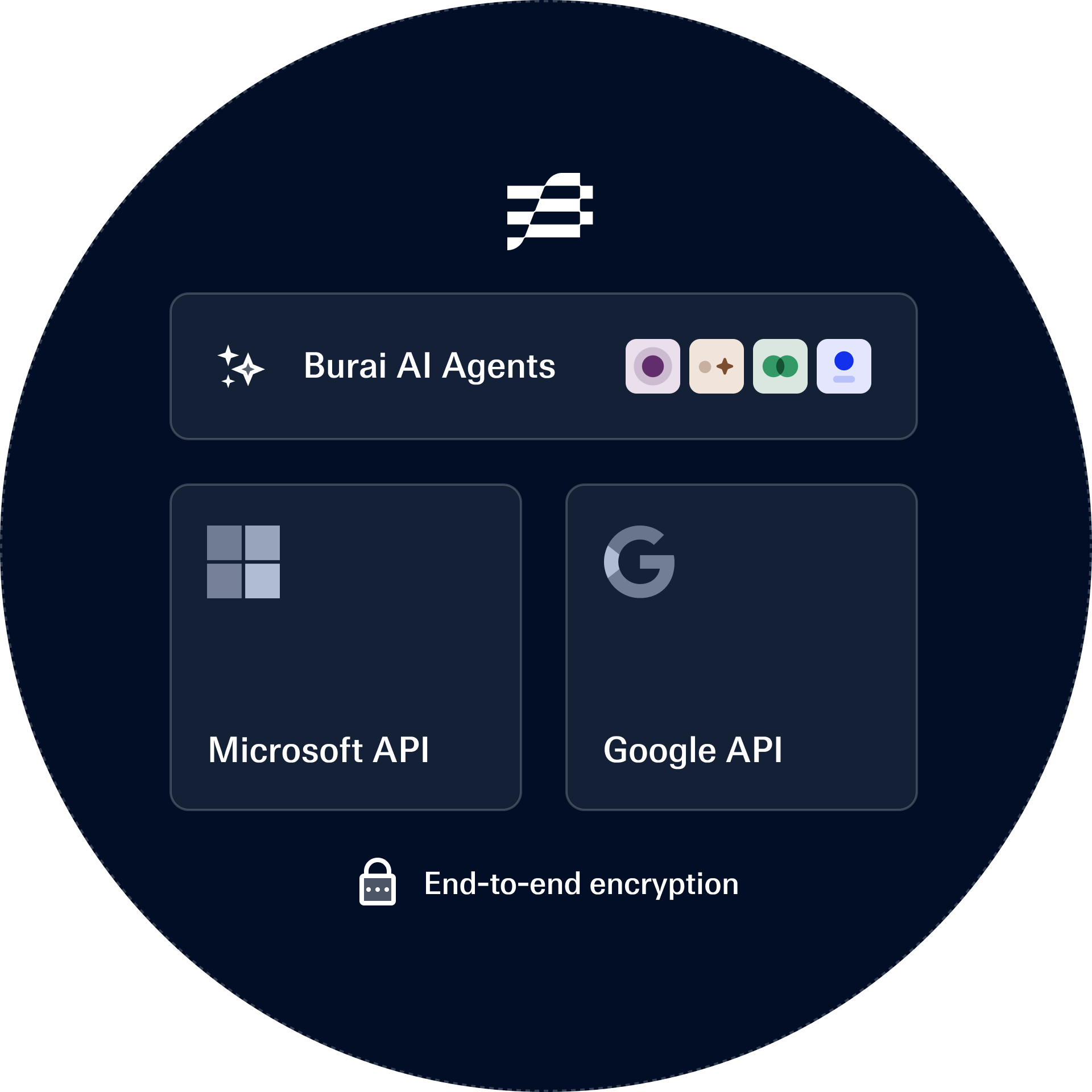 API