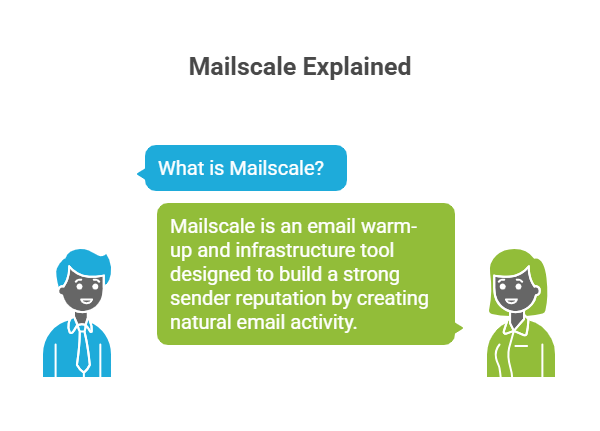 MailScale explained