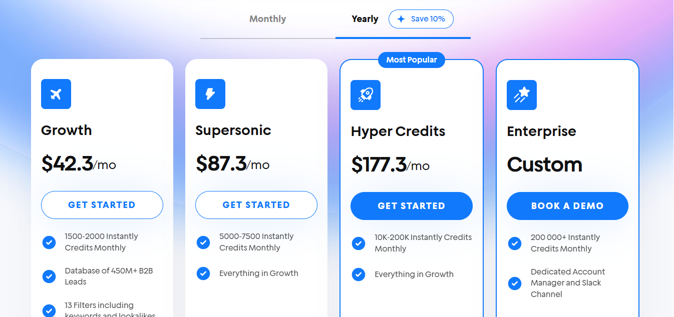 Instantly pricing