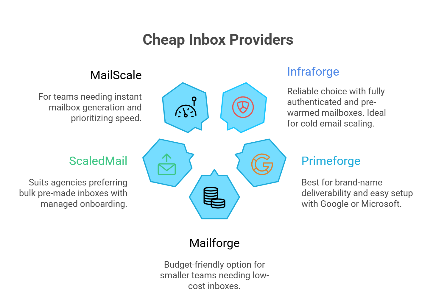 Best cheap inbox providers