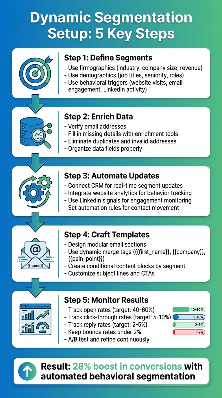 5-Step Dynamic Segmentation Setup Process for Cold Email Campaigns