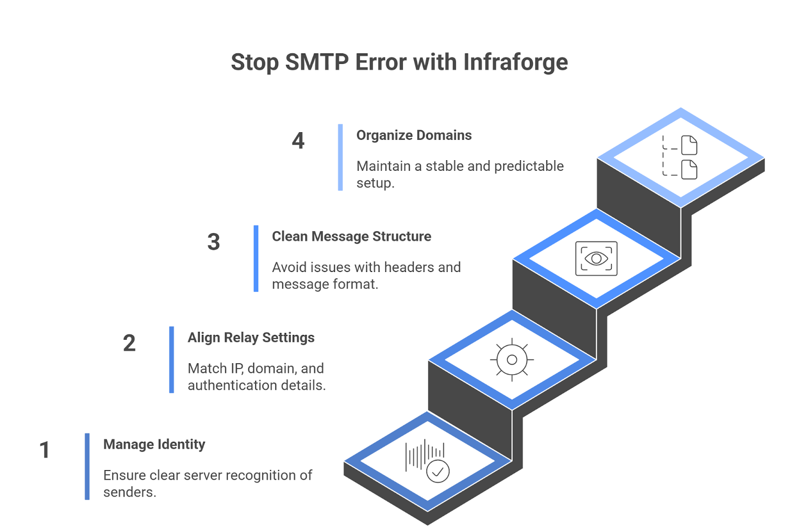 Stopping SMTP error with infraforge