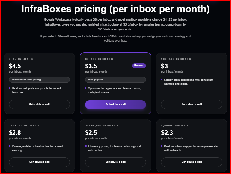 Infraboxes pricing