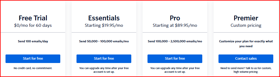SendGrid pricing