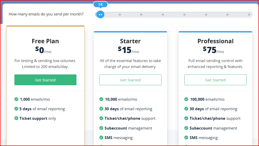 SMTP2GO pricing