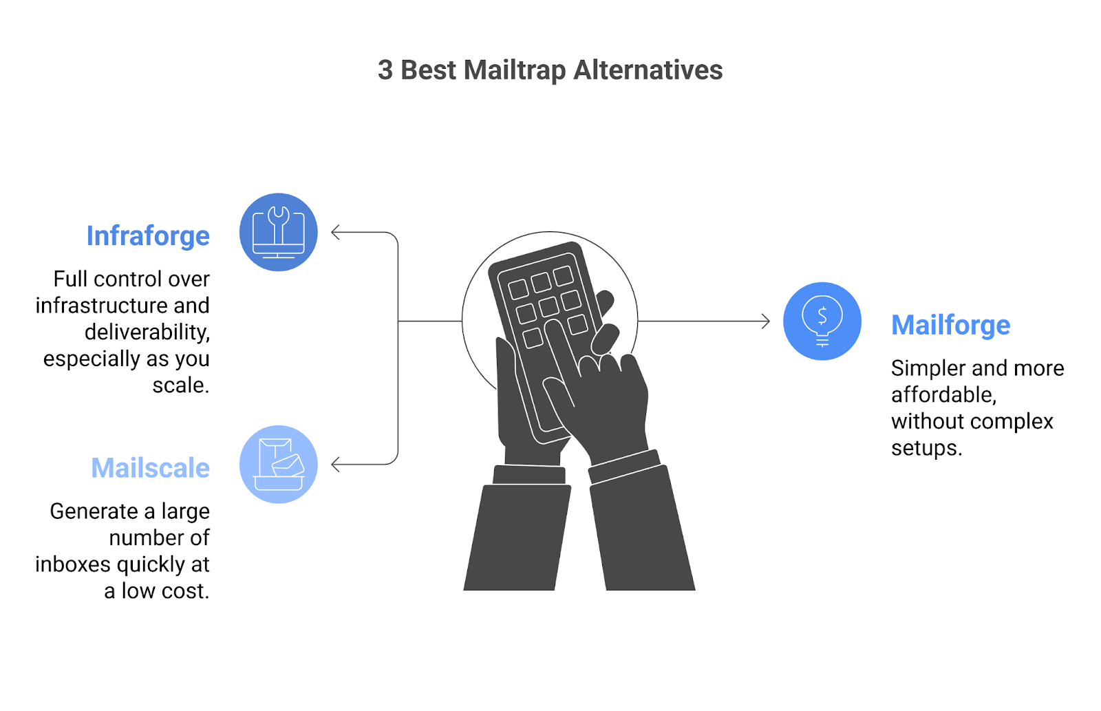 Mailtrap Alternatives