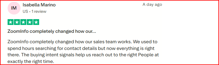 Zoominfo shows reduce manual research and shows buying intent signals to reach right people 