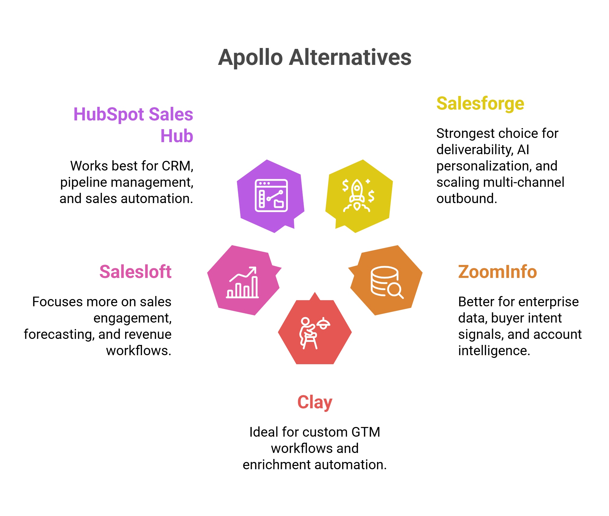 Best Apollo alternatives