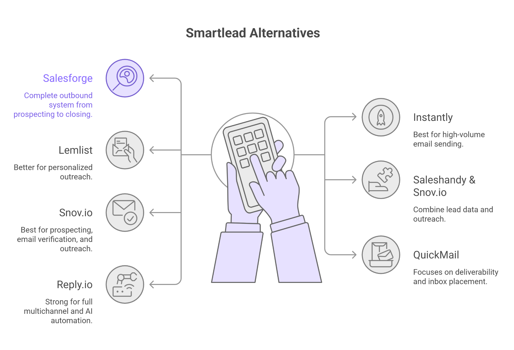 Smartlead Alternatives