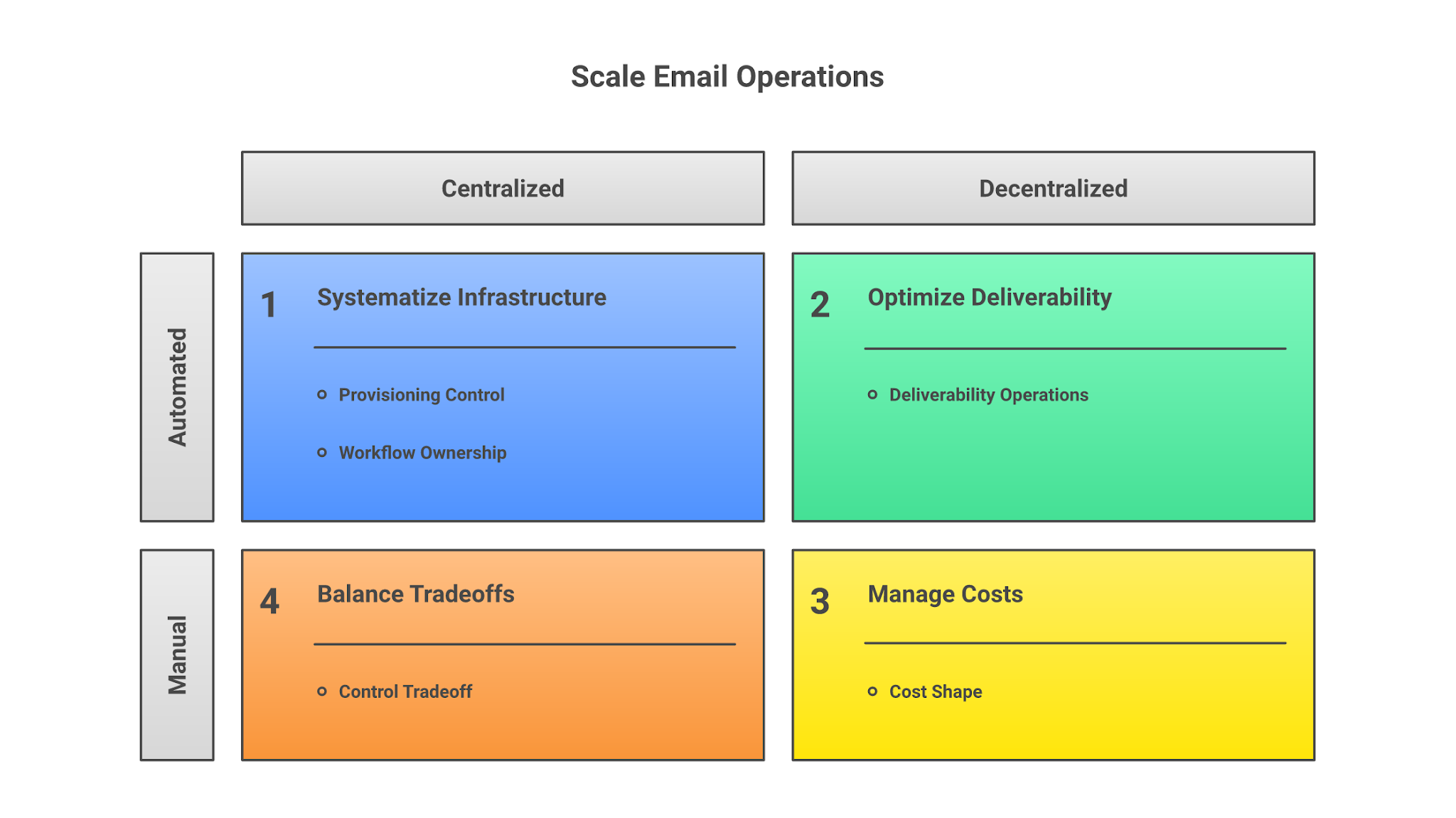 30-mailbox InboxKit evaluation criteria