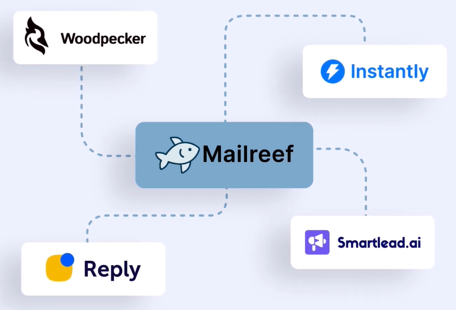 Integrations in Mailreef