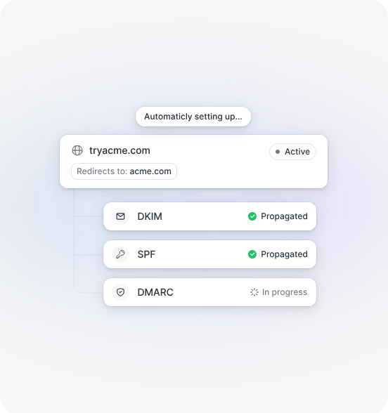 Deliverability Setup in Mailpool