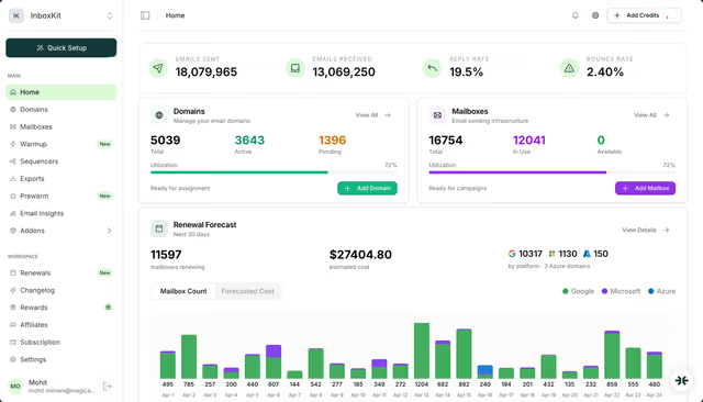 Inboxkit Dashboard