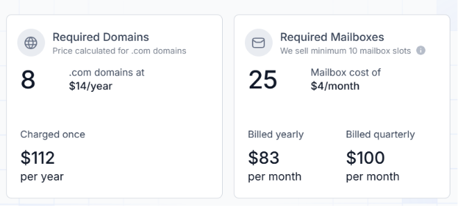 Infraforge pricing