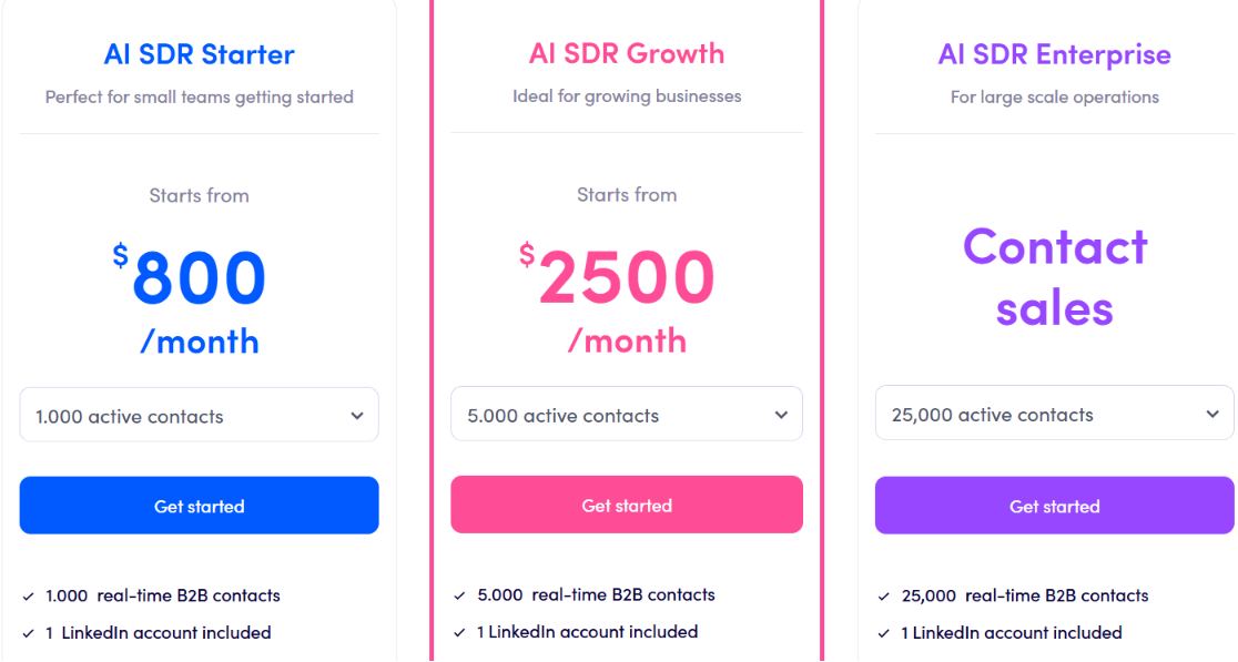 Jason AI SDR pricing
